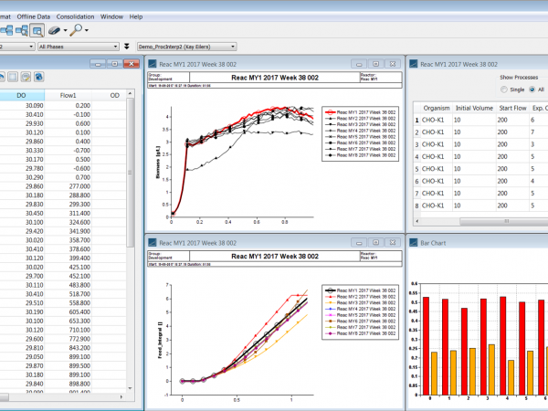 applikon-lucullus-evaluation1.600x450x1