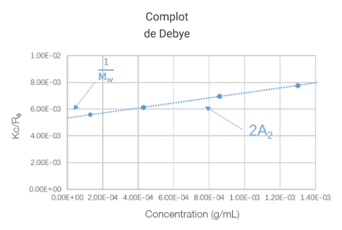 Analizador de Potencial Zeta y Tamaño de Nanopartículas – BeNano Series 2