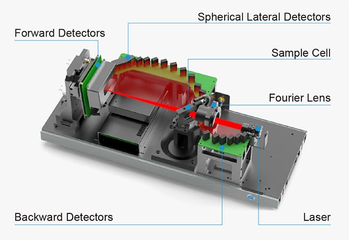 Bettersizer 2600