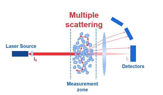 Analizador de Tamaño de partícula - Sumergible - DeepSizer 300